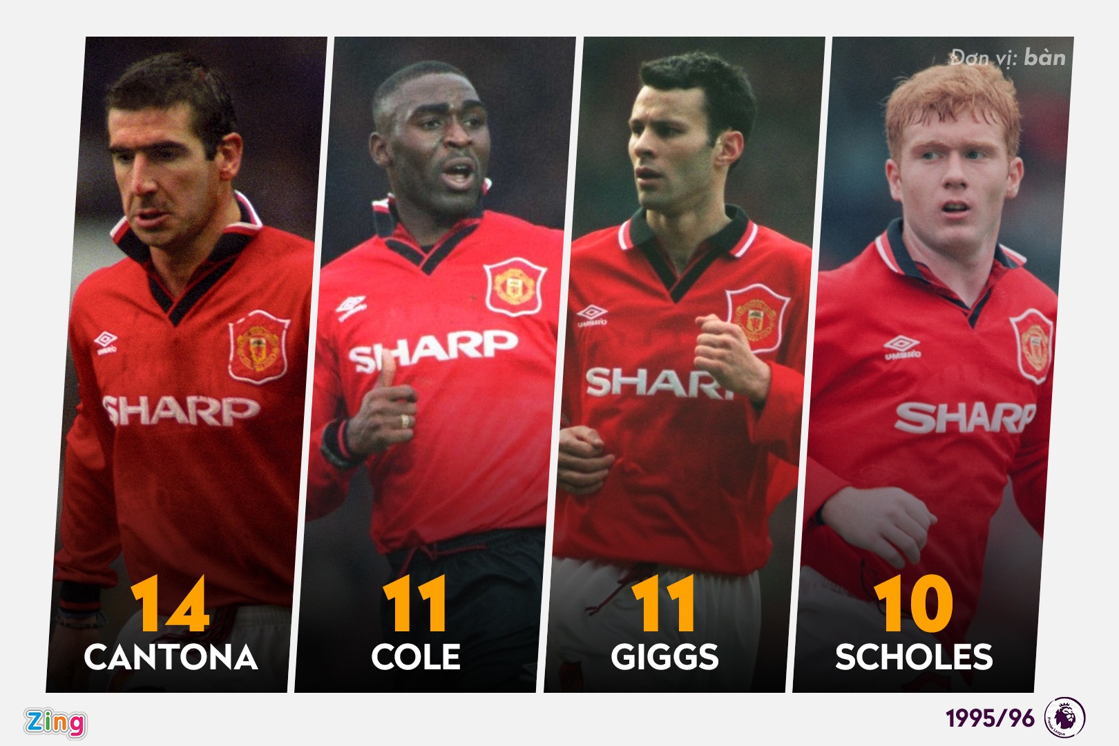 6 hang cong sung man nhat lich su Premier League anh 3