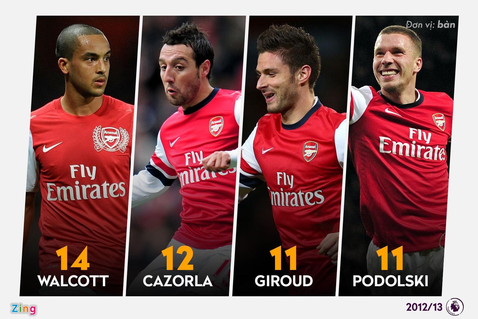 6 hang cong sung man nhat lich su Premier League anh 4