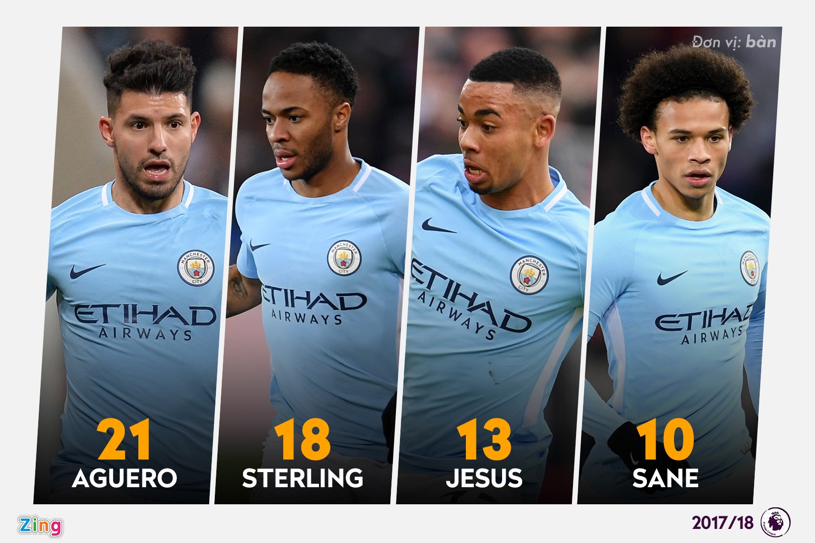 6 hang cong sung man nhat lich su Premier League anh 5