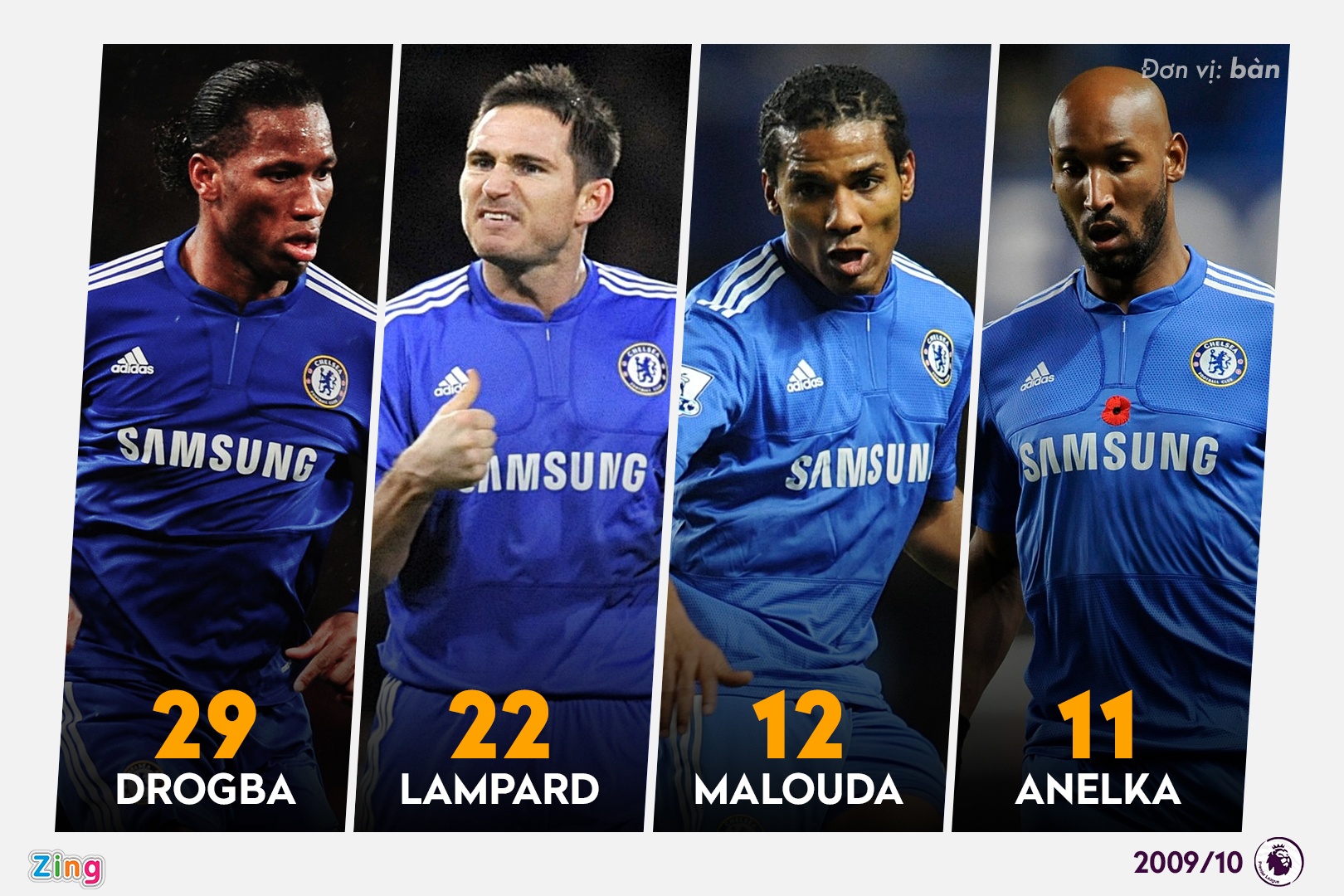 6 hang cong sung man nhat lich su Premier League anh 6