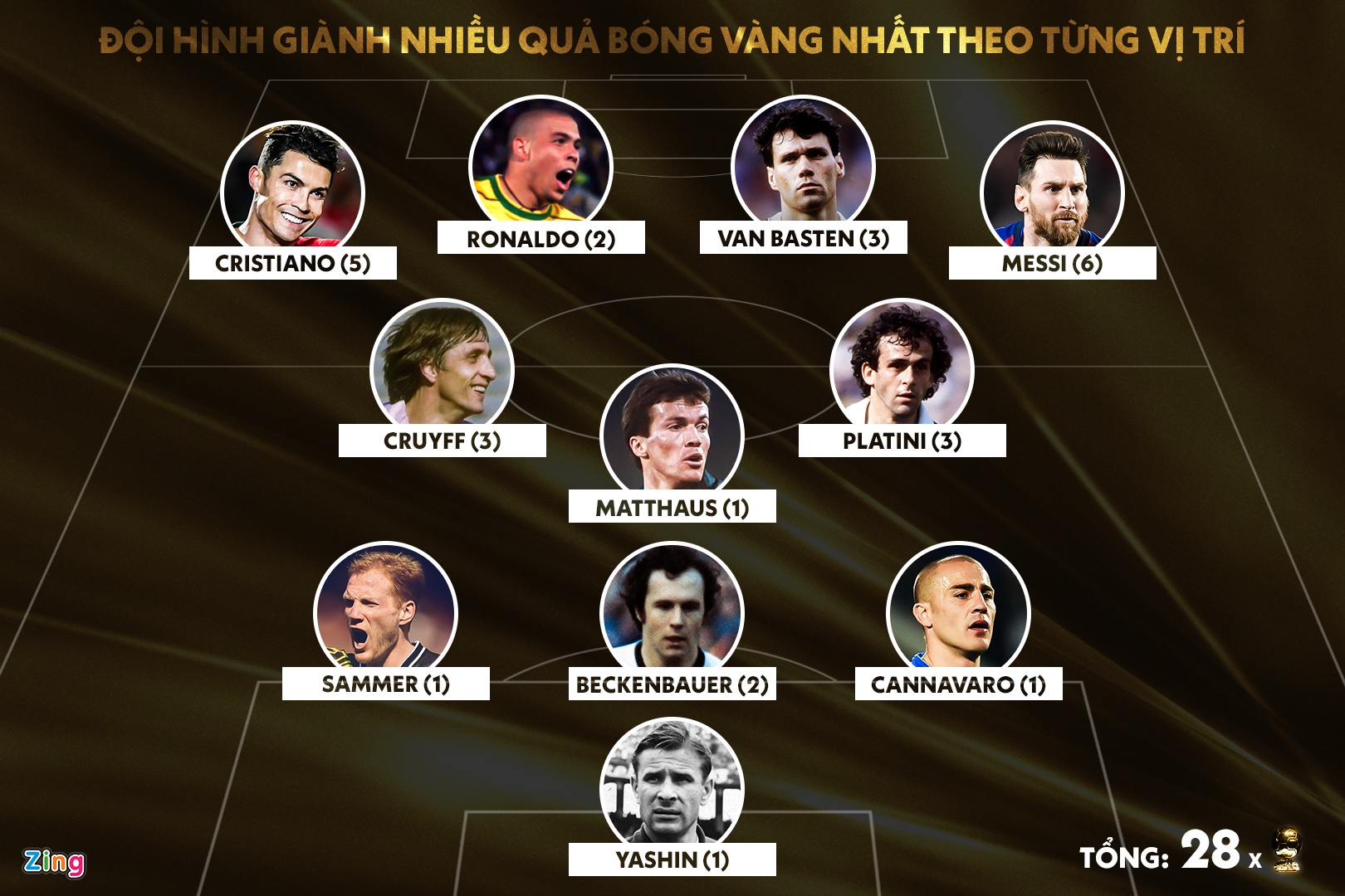 doi hinh gianh nhieu bong vang nhat lich su anh 1