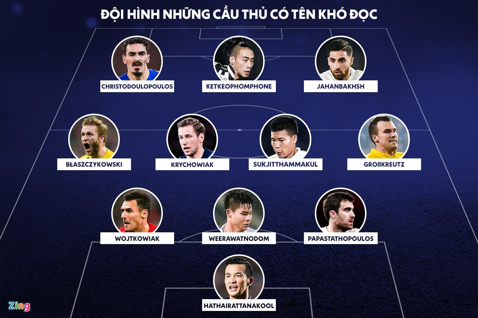 Doi hinh ngoi sao co ten kho doc nhat anh 12