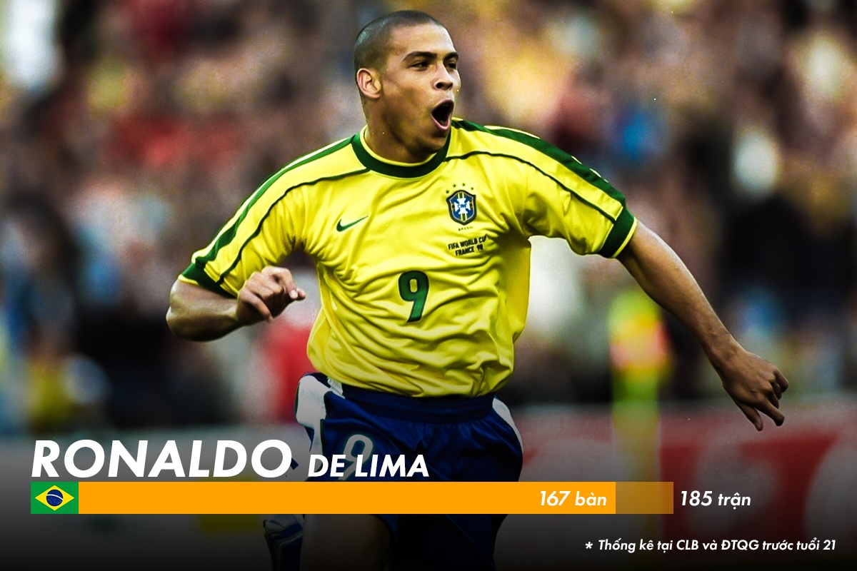 10 chan sut ghi ban tot nhat lich su o tuoi 21 anh 1