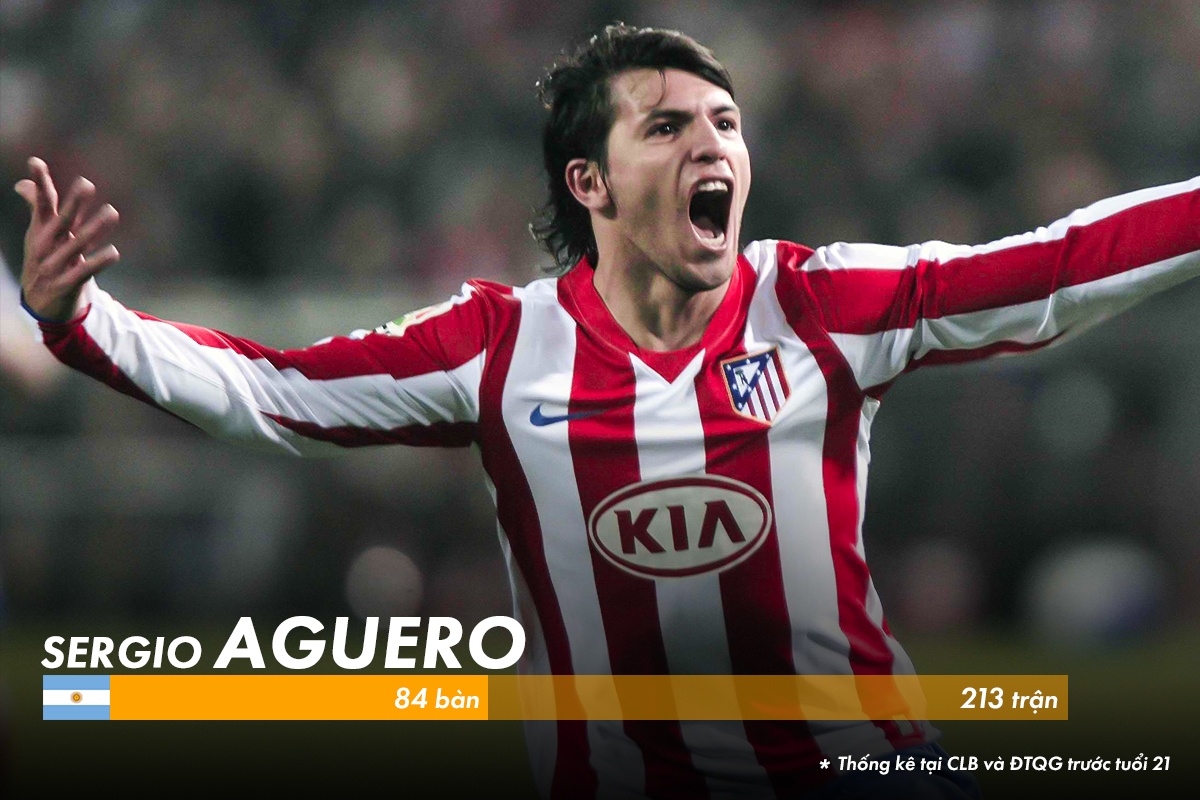 10 chan sut ghi ban tot nhat lich su o tuoi 21 anh 4