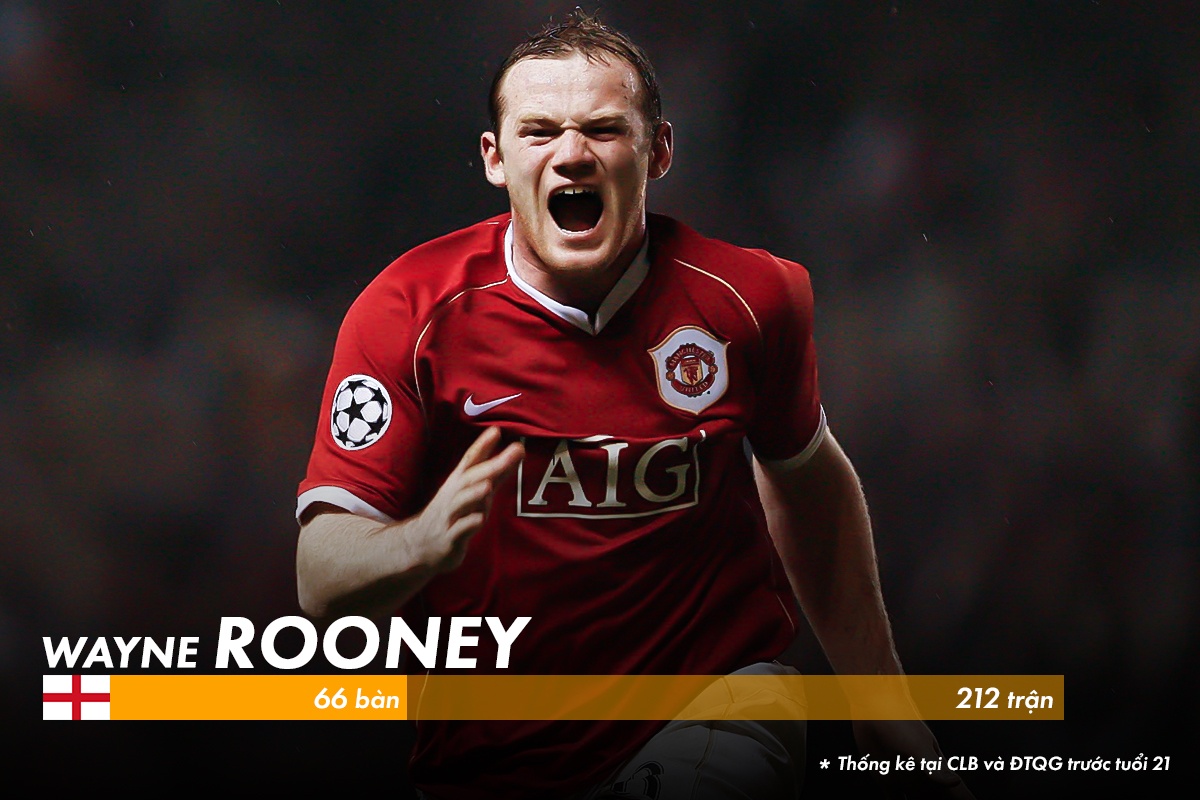 10 chan sut ghi ban tot nhat lich su o tuoi 21 anh 6