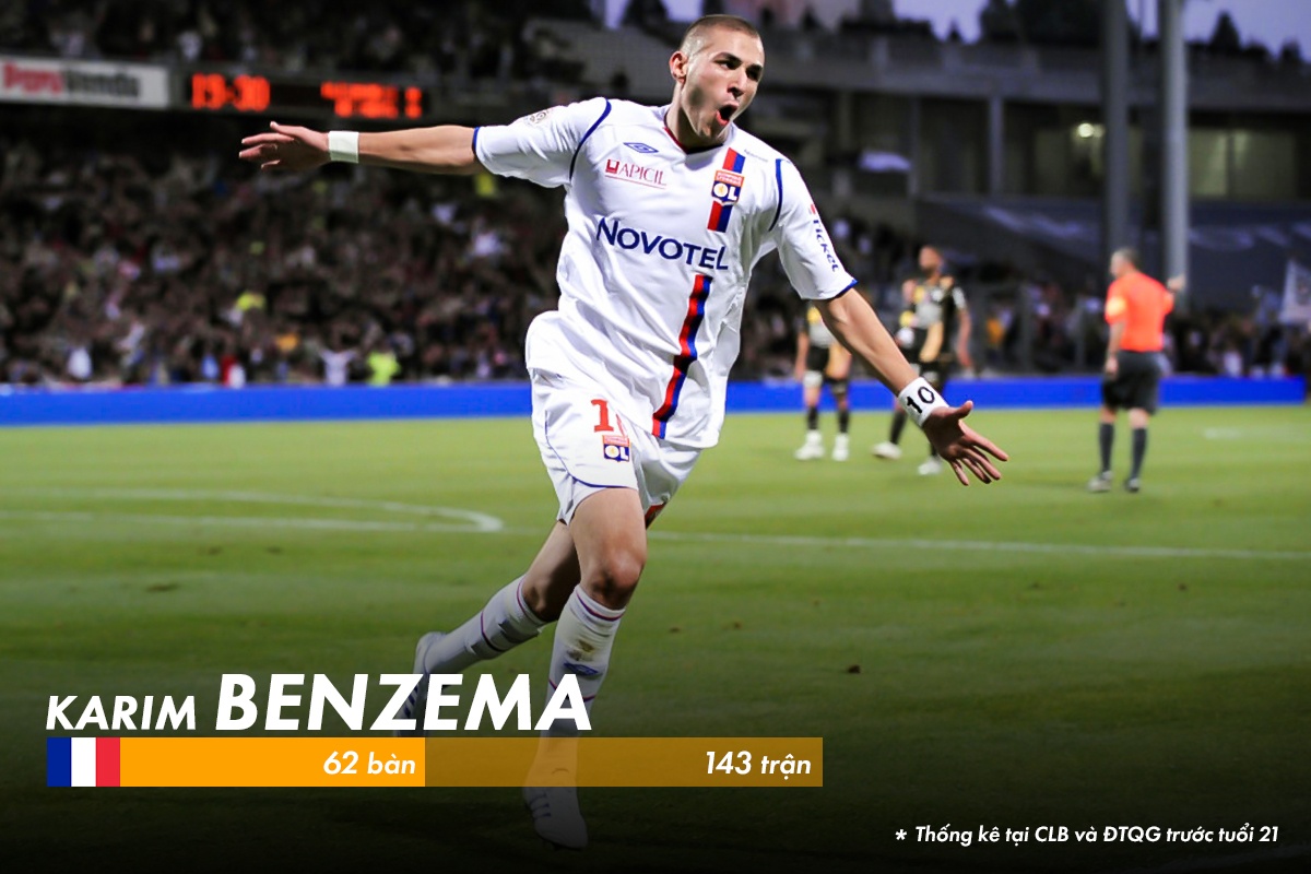 10 chan sut ghi ban tot nhat lich su o tuoi 21 anh 7