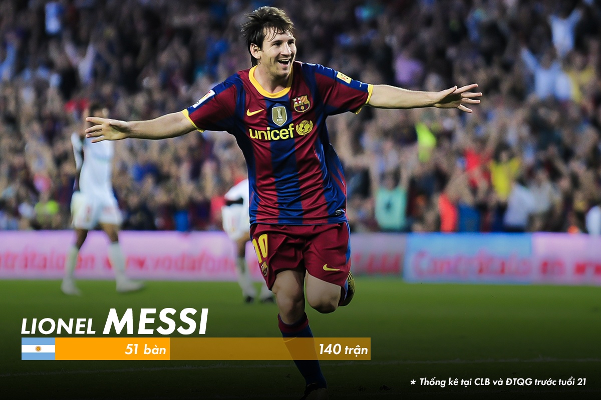 10 chan sut ghi ban tot nhat lich su o tuoi 21 anh 8