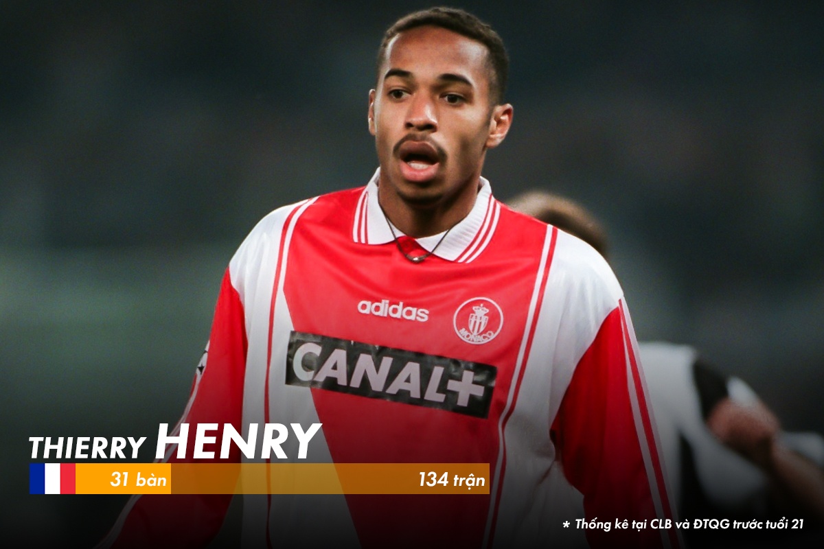 10 chan sut ghi ban tot nhat lich su o tuoi 21 anh 10