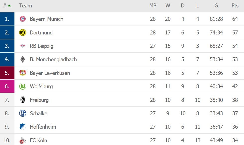Dortmund vs Bayern anh 4