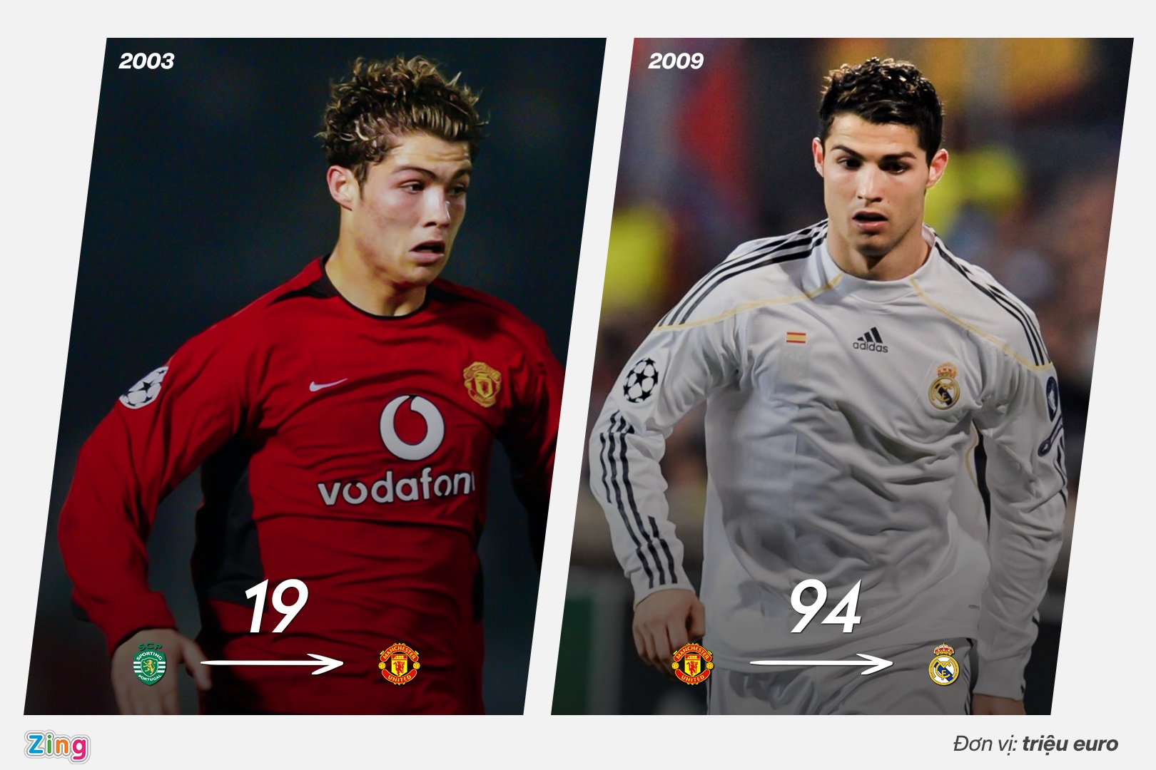 doi hinh chuyen nhuong lai nhat lich su anh 2