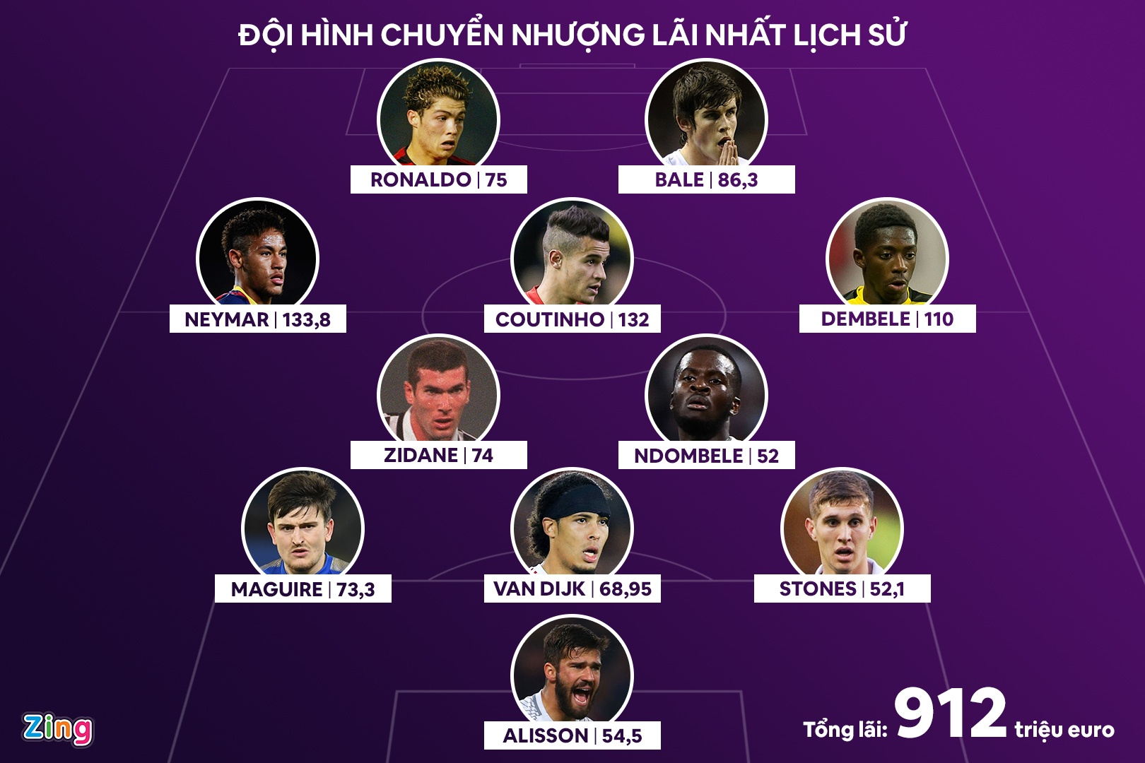 doi hinh chuyen nhuong lai nhat lich su anh 1