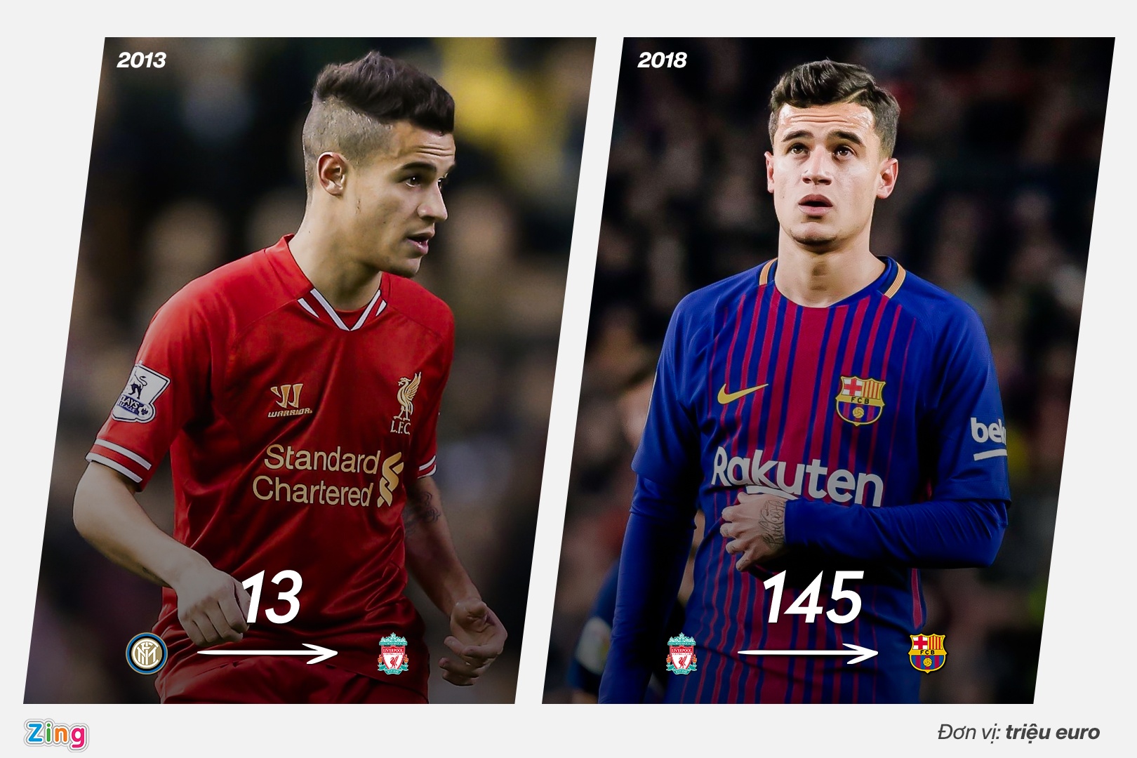 doi hinh chuyen nhuong lai nhat lich su anh 5