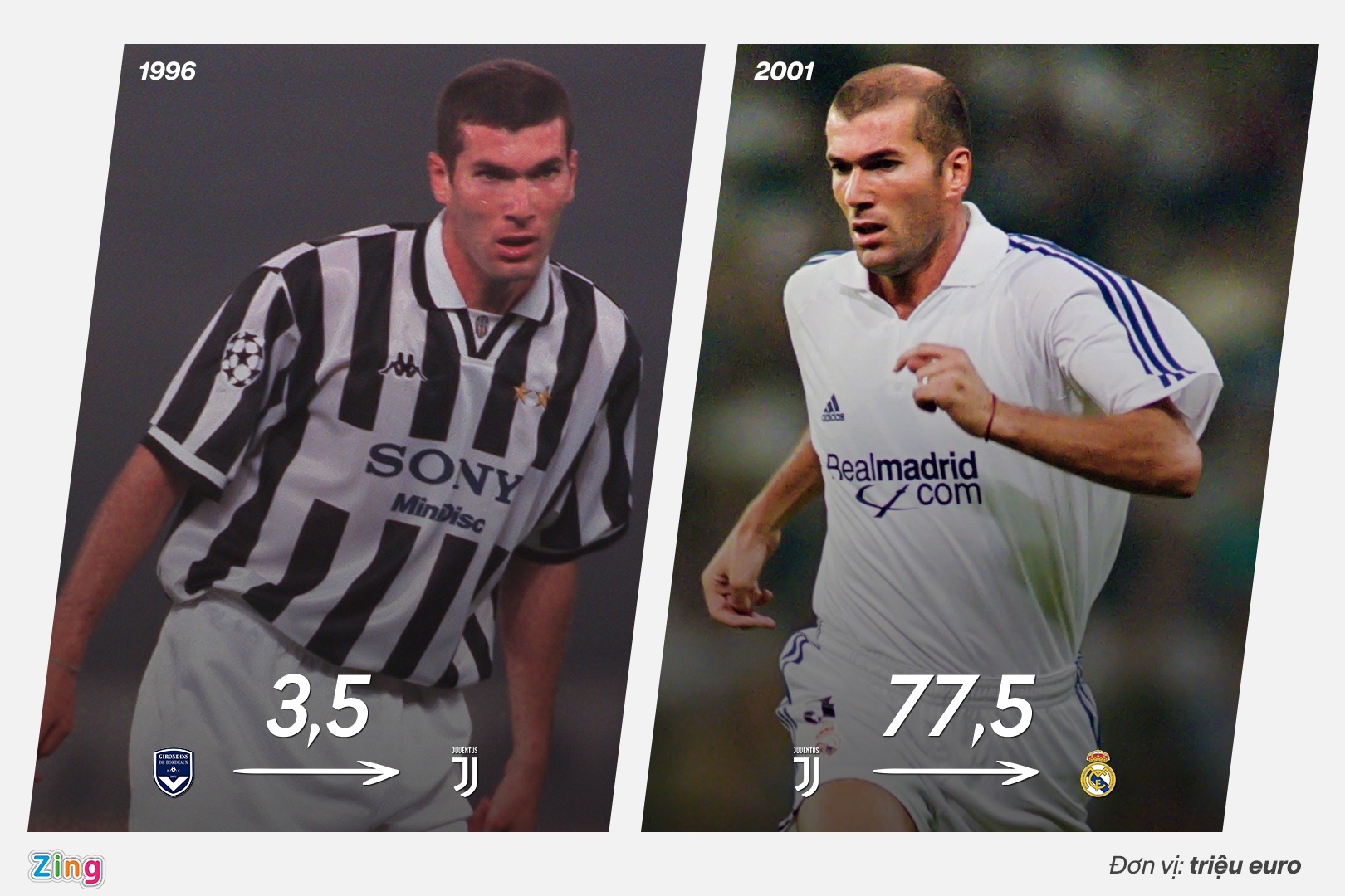 doi hinh chuyen nhuong lai nhat lich su anh 7