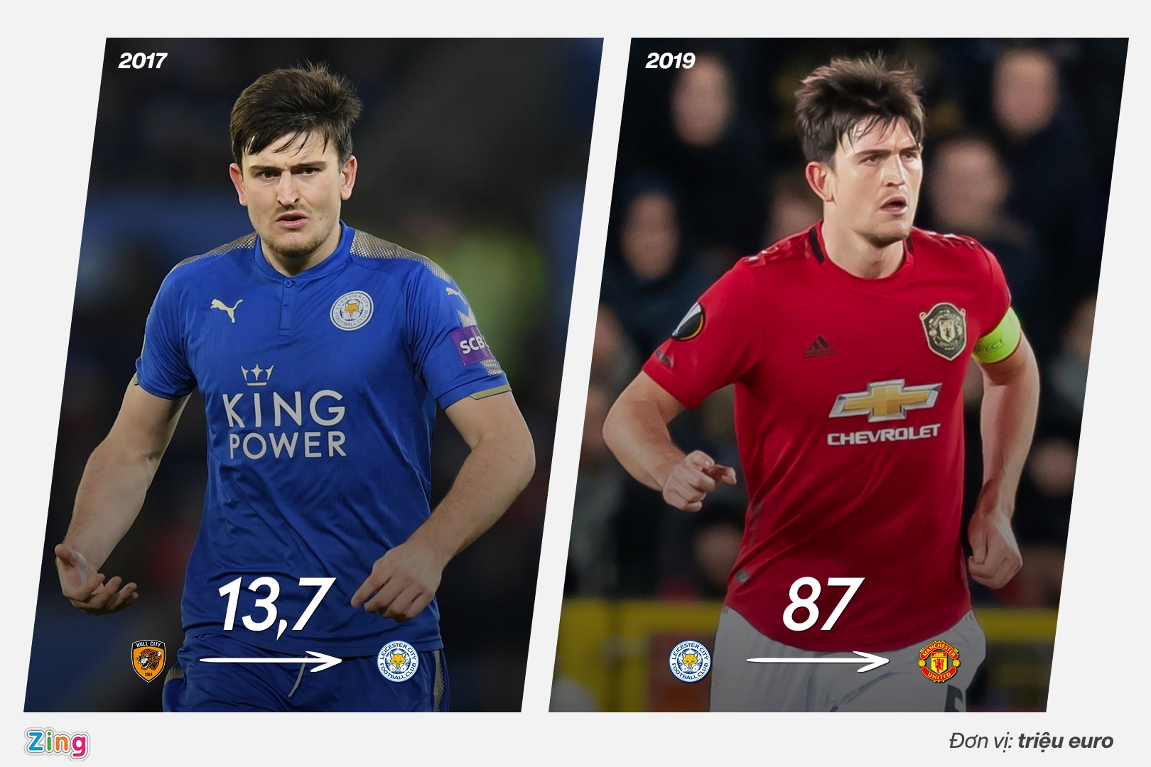 doi hinh chuyen nhuong lai nhat lich su anh 9