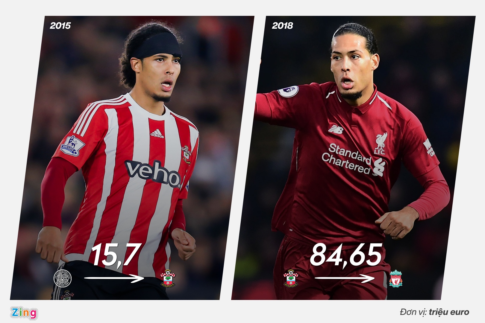 doi hinh chuyen nhuong lai nhat lich su anh 10