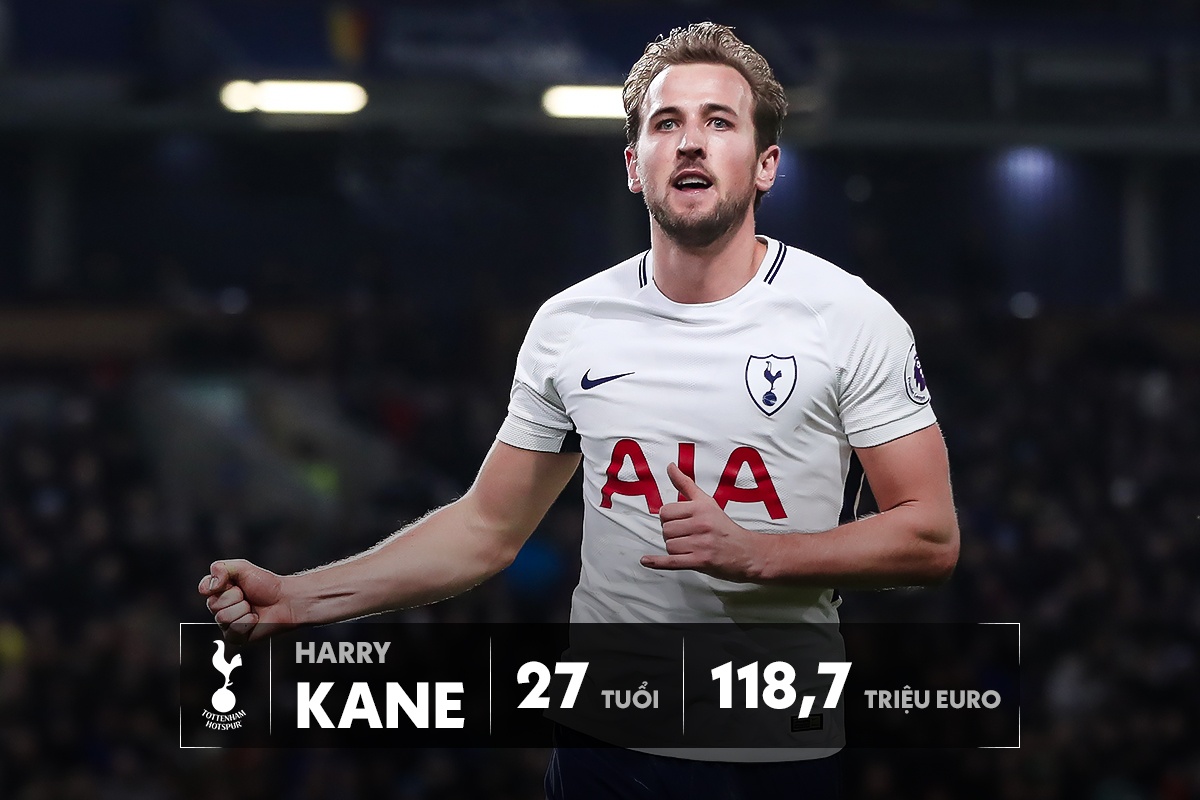 top 10 cau thu dat nhat the gioi anh 1