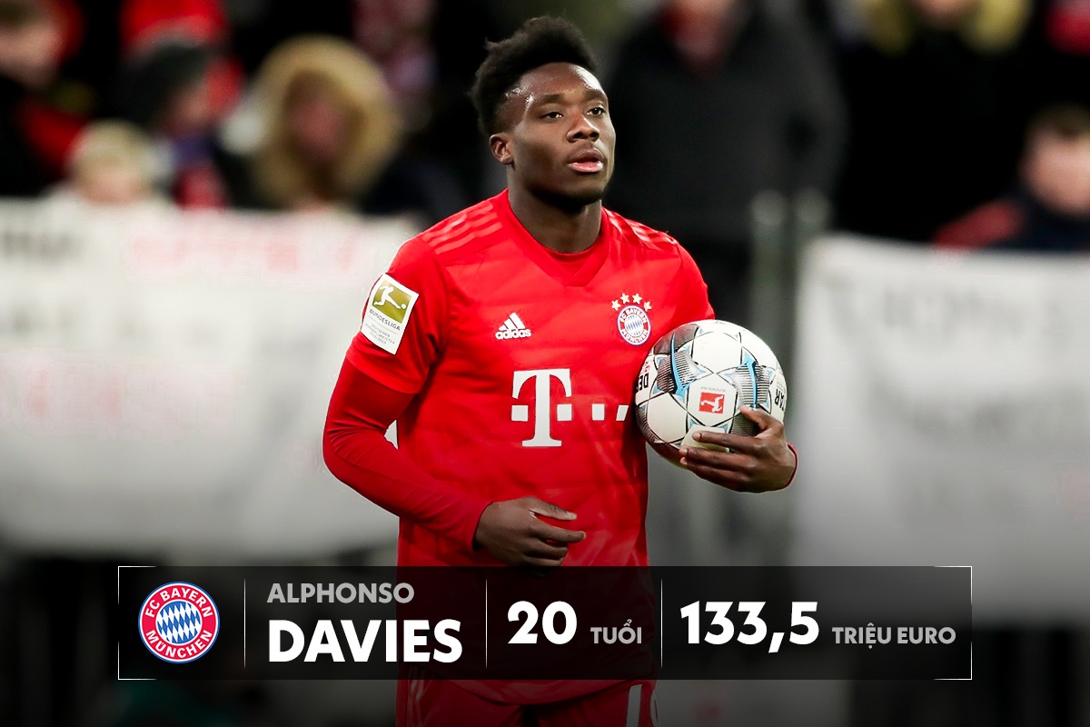 top 10 cau thu dat nhat the gioi anh 2