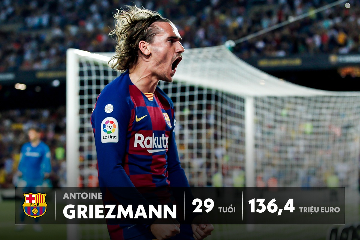 top 10 cau thu dat nhat the gioi anh 3