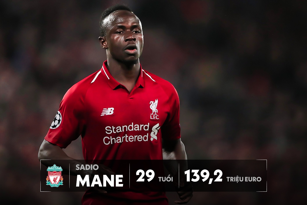 top 10 cau thu dat nhat the gioi anh 4