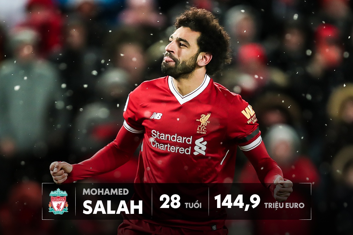 top 10 cau thu dat nhat the gioi anh 5