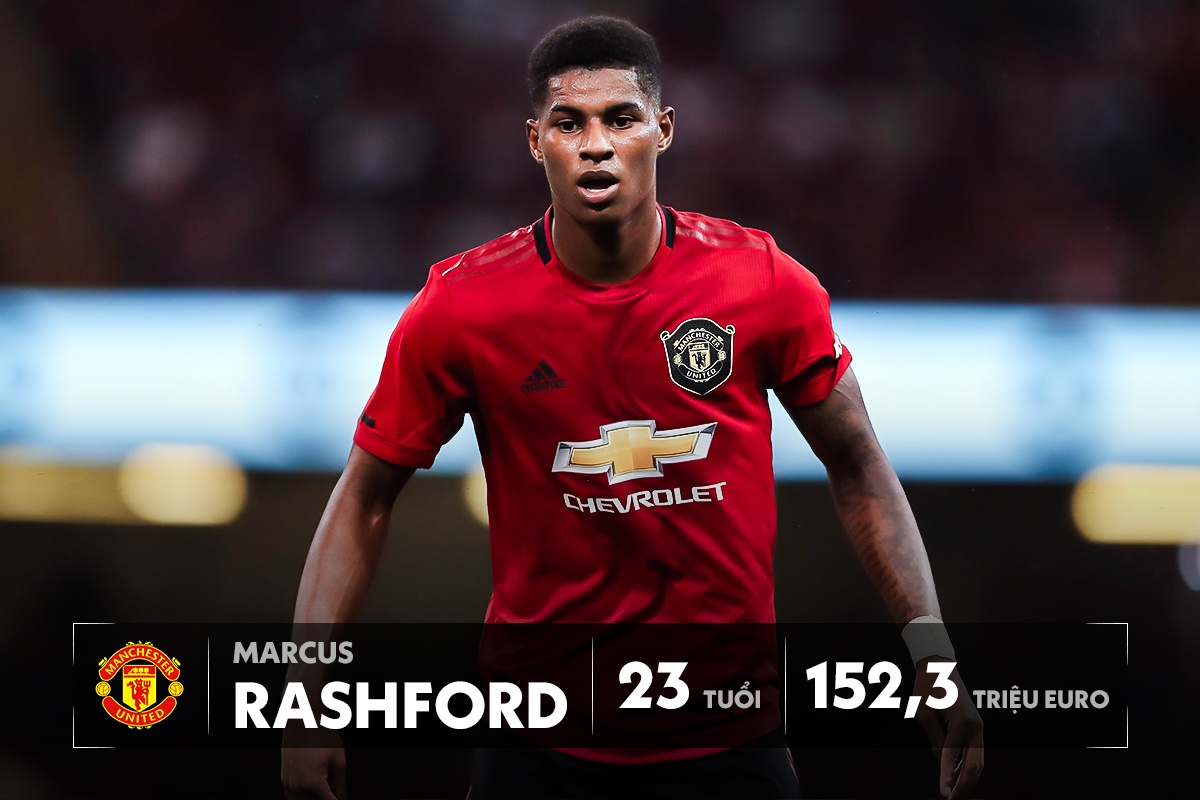 top 10 cau thu dat nhat the gioi anh 6