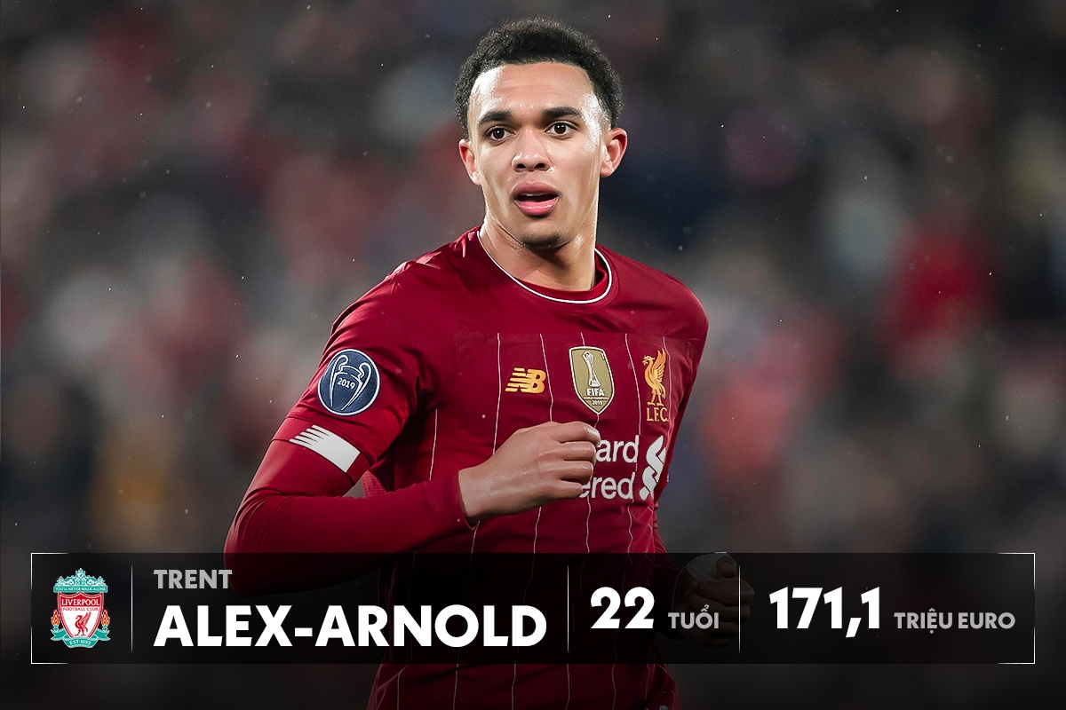 top 10 cau thu dat nhat the gioi anh 7