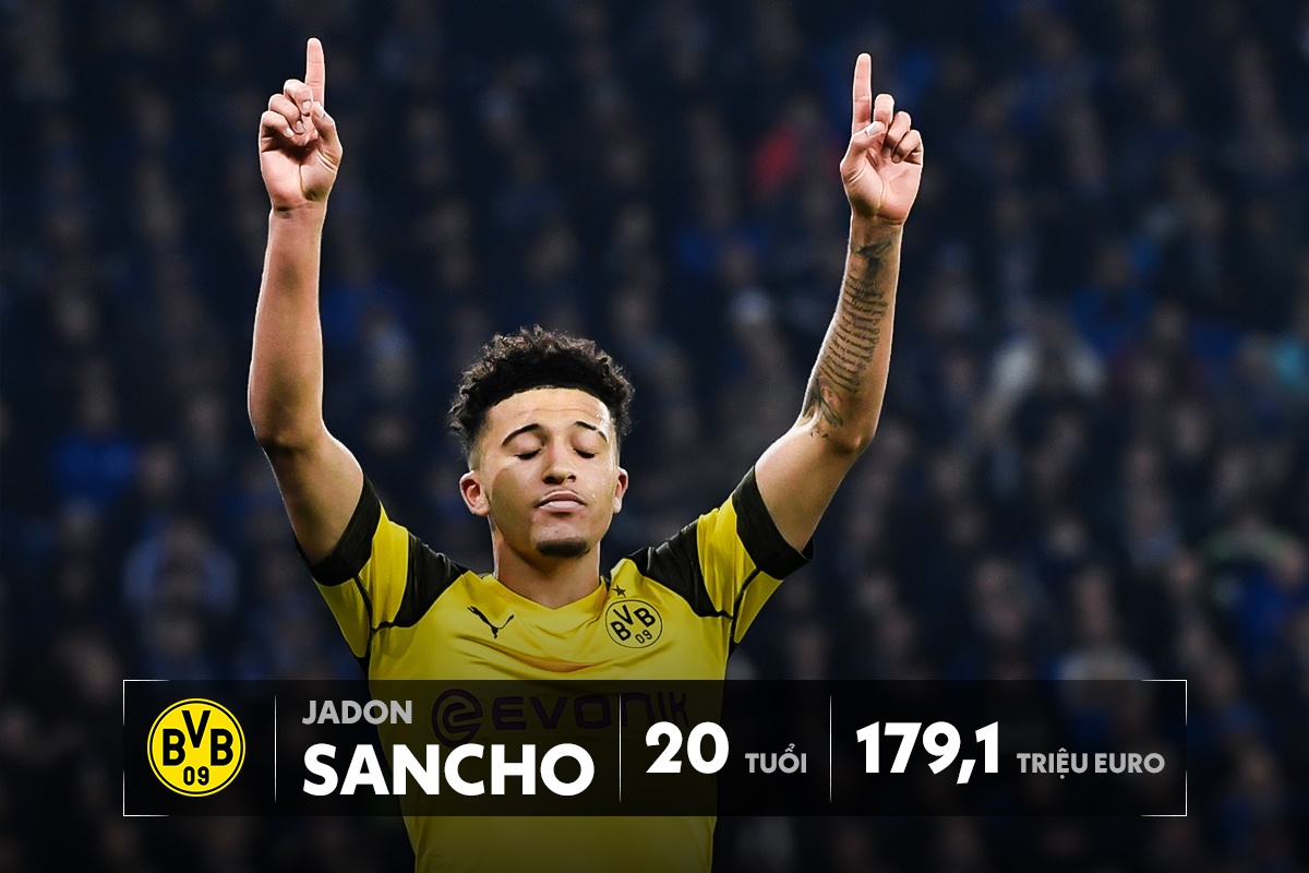 top 10 cau thu dat nhat the gioi anh 8