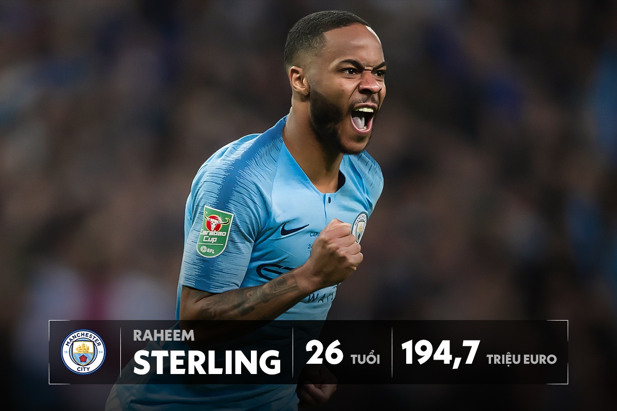 top 10 cau thu dat nhat the gioi anh 9