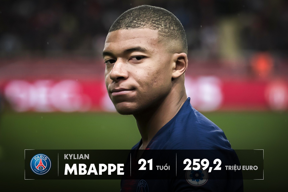 top 10 cau thu dat nhat the gioi anh 10