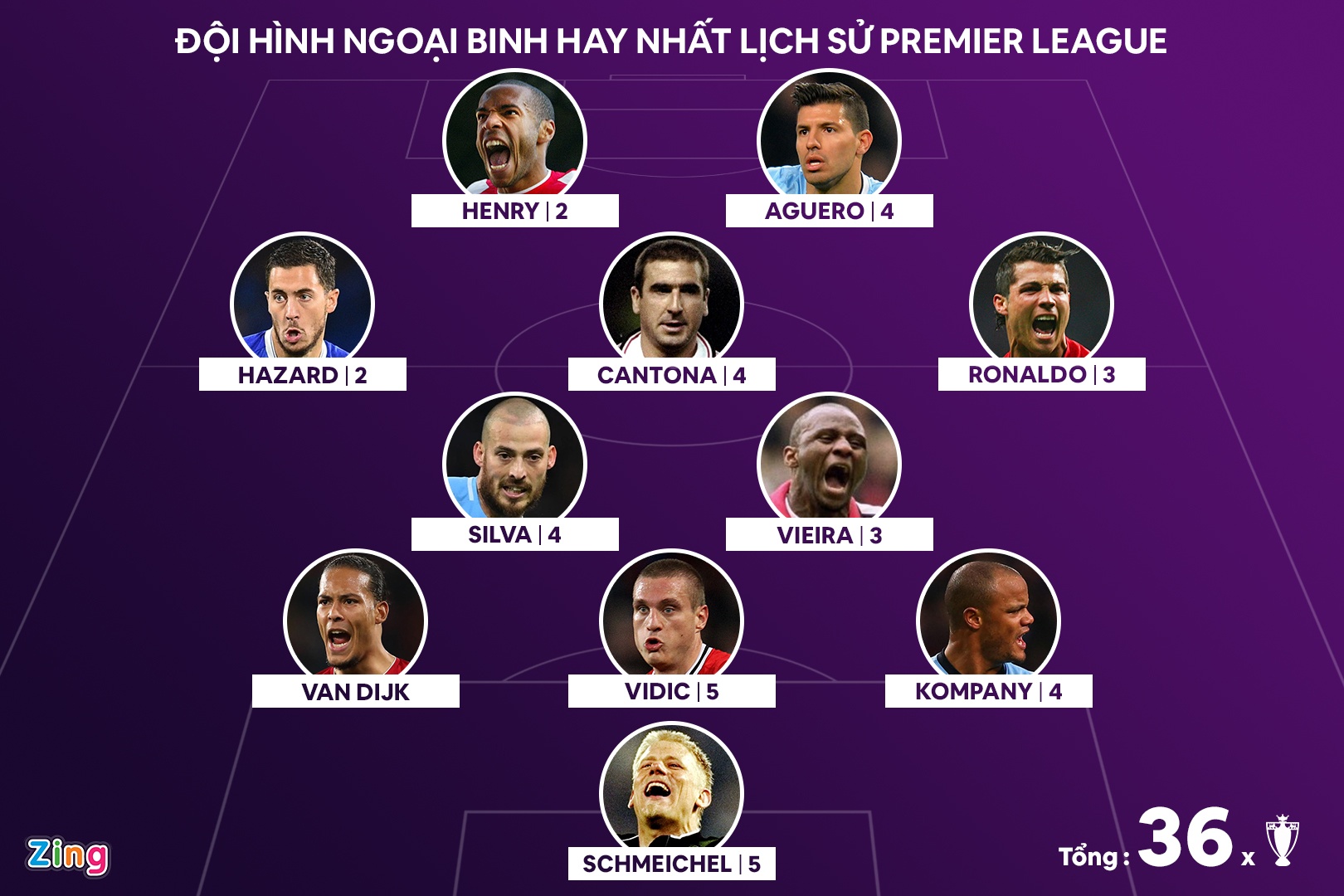 Doi hinh ngoai binh hay nhat lich su Premier League anh 1