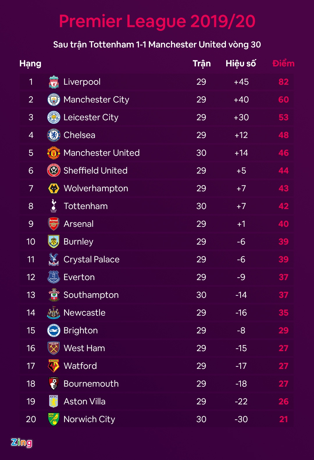Cham diem Tottenham 1-1 Man Utd anh 15