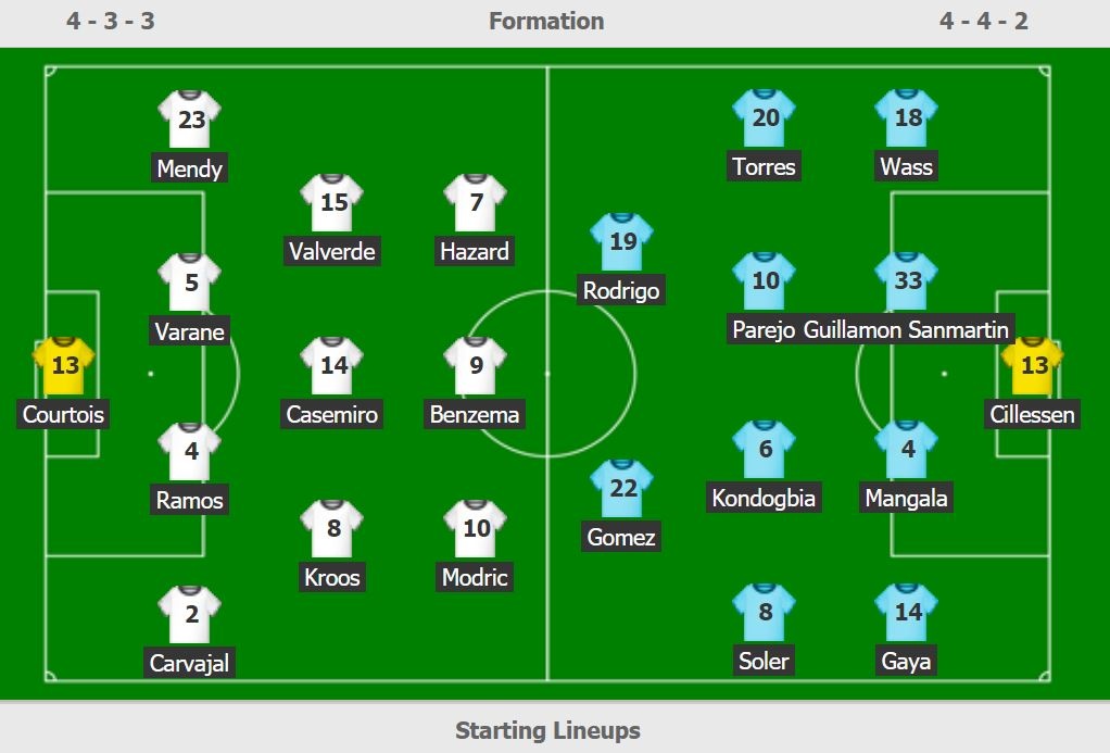 Real Madrid vs Valencia anh 3