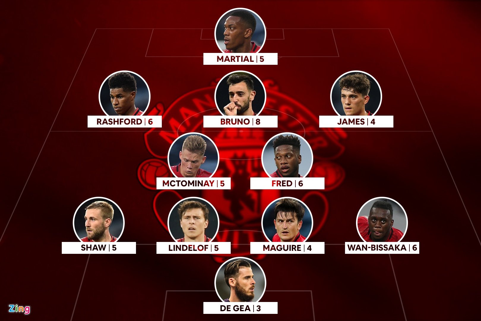 Cham diem Tottenham 1-1 Man Utd anh 14