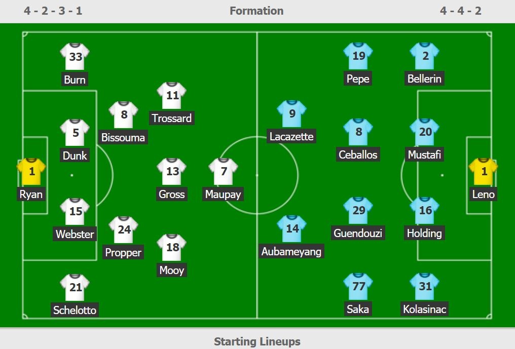 Arsenal vs Brighton anh 4