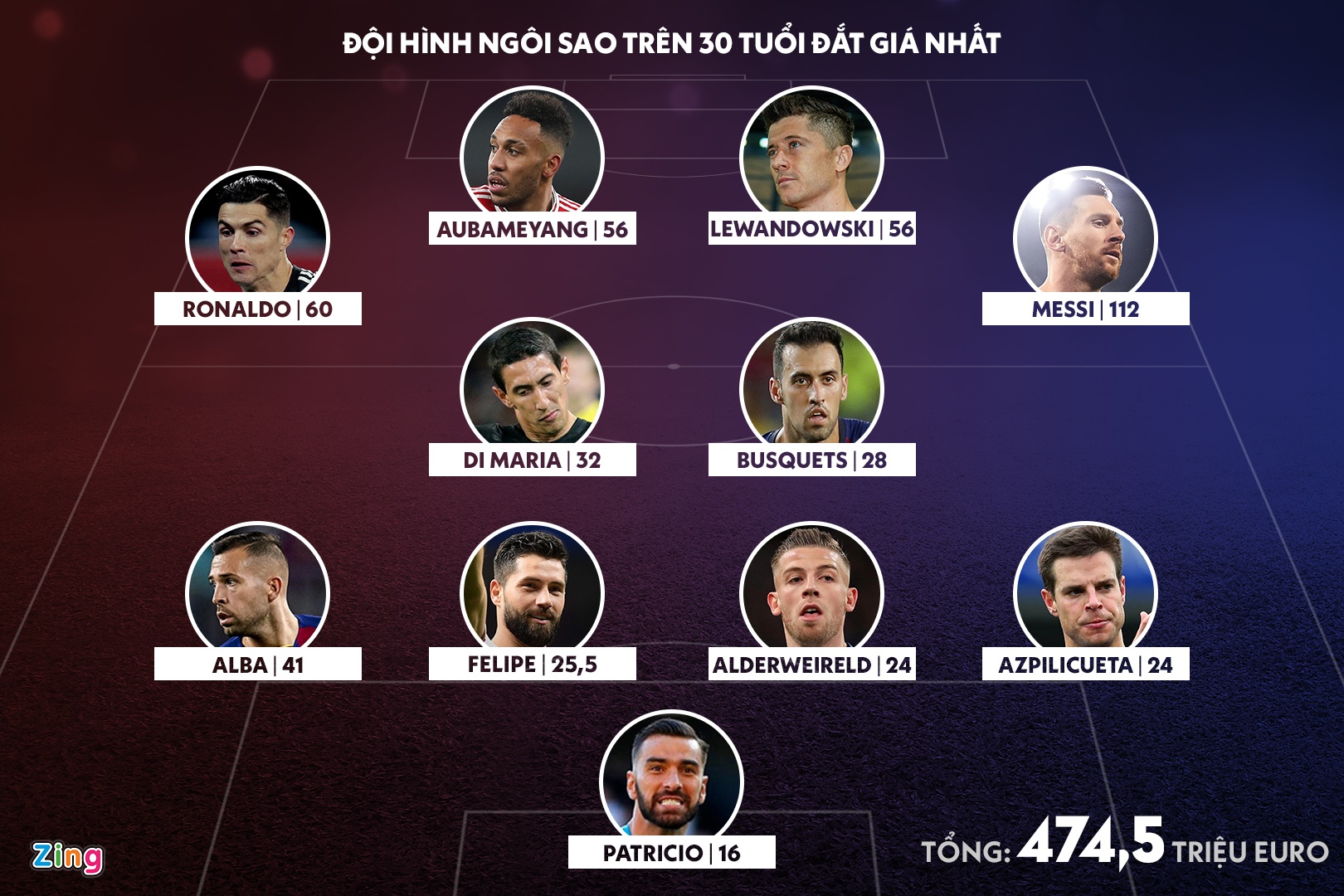 doi hinh ngoi sao tren 30 tuoi anh 1