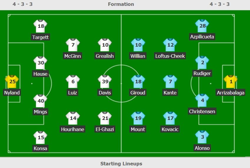Chelsea vs Aston Villa anh 3