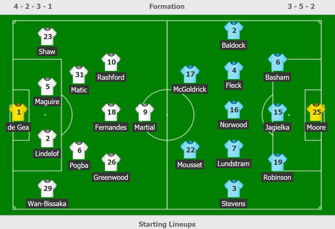 Man Utd vs Sheffield anh 3
