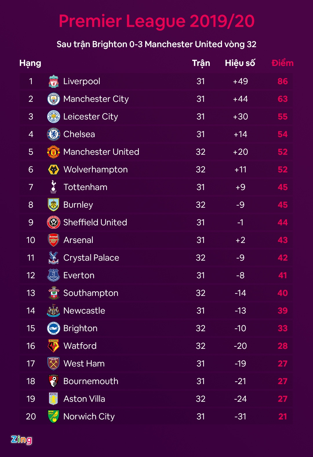 cham diem Man Utd anh 12