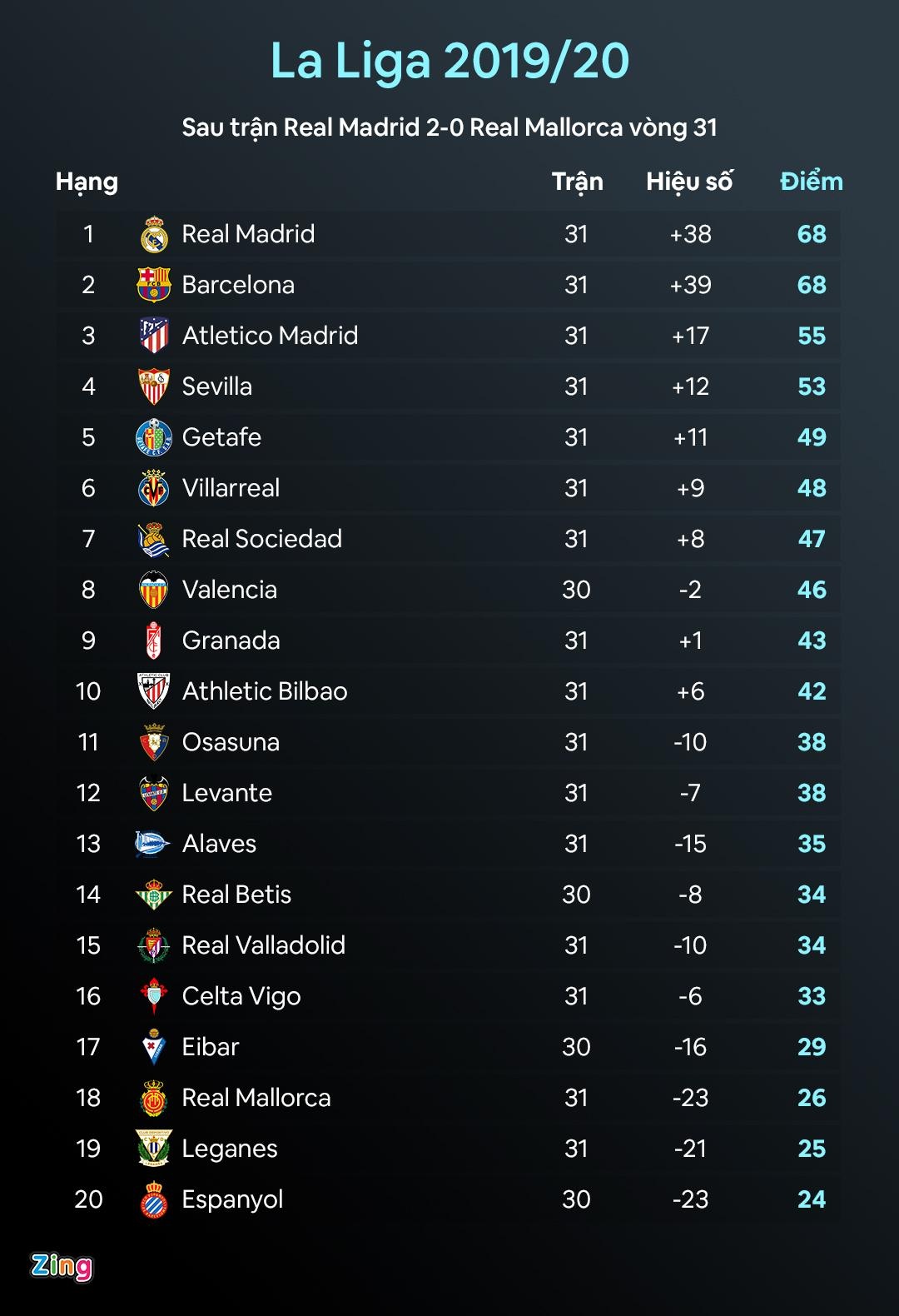 Kubo loai 4 cau thu Real anh 2