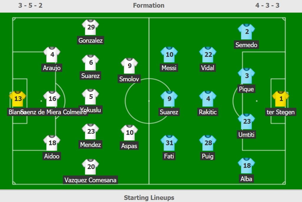 Celta Vigo vs Barca anh 3