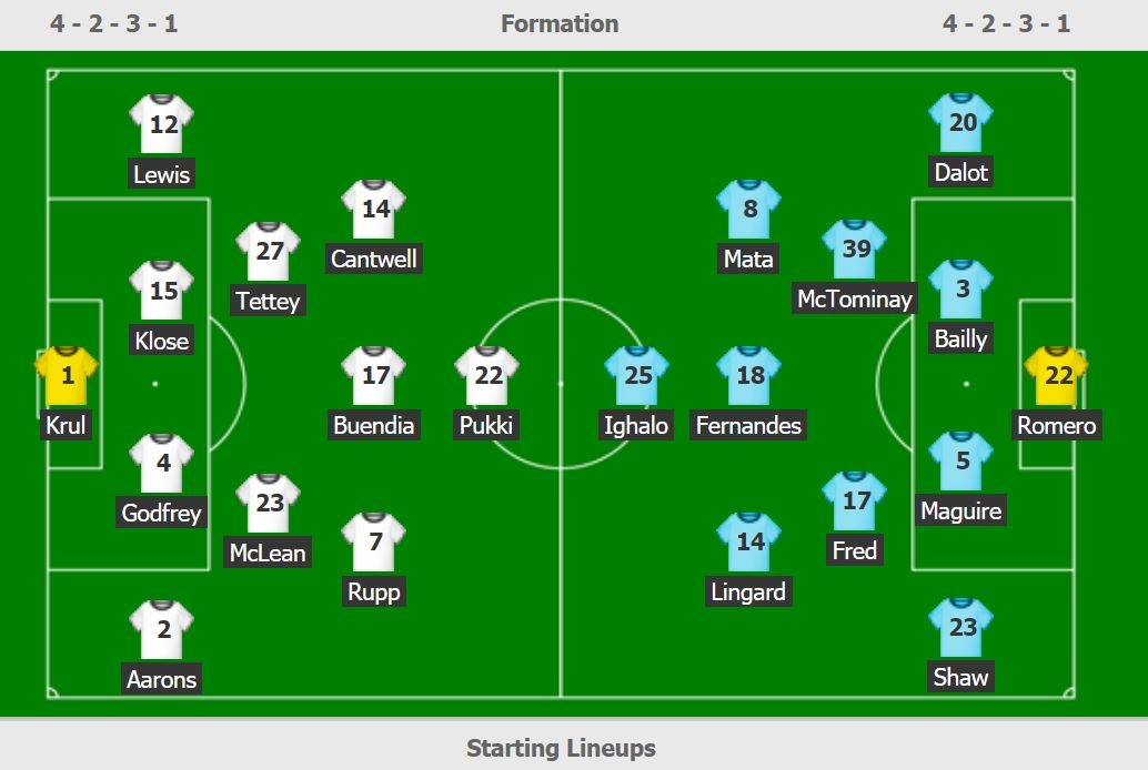 Eric Bailly an va anh 2