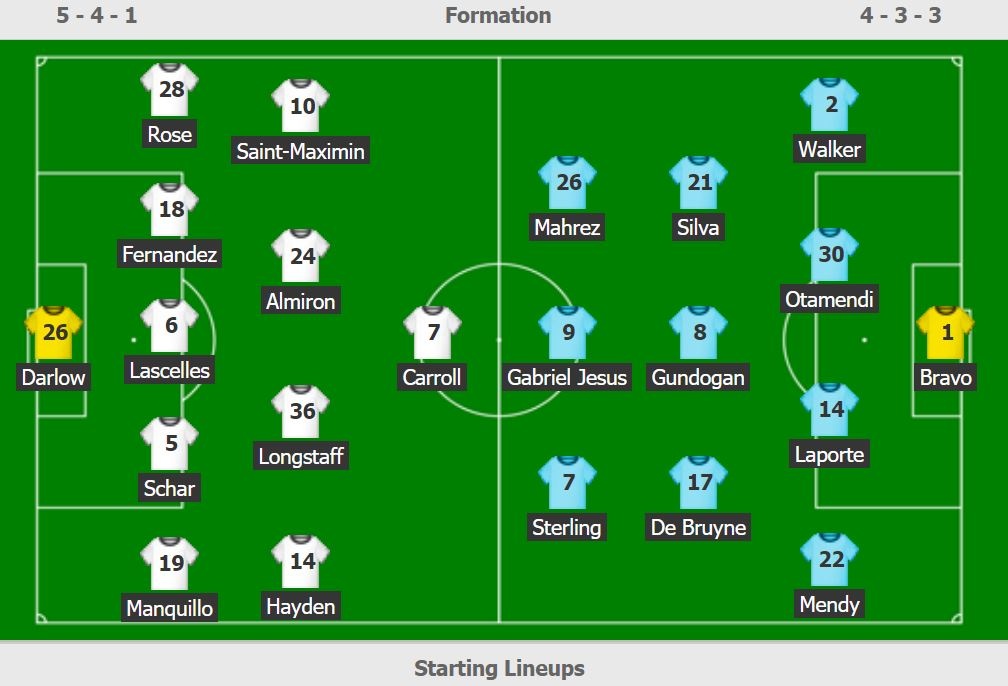 Newcastle vs Man City anh 4