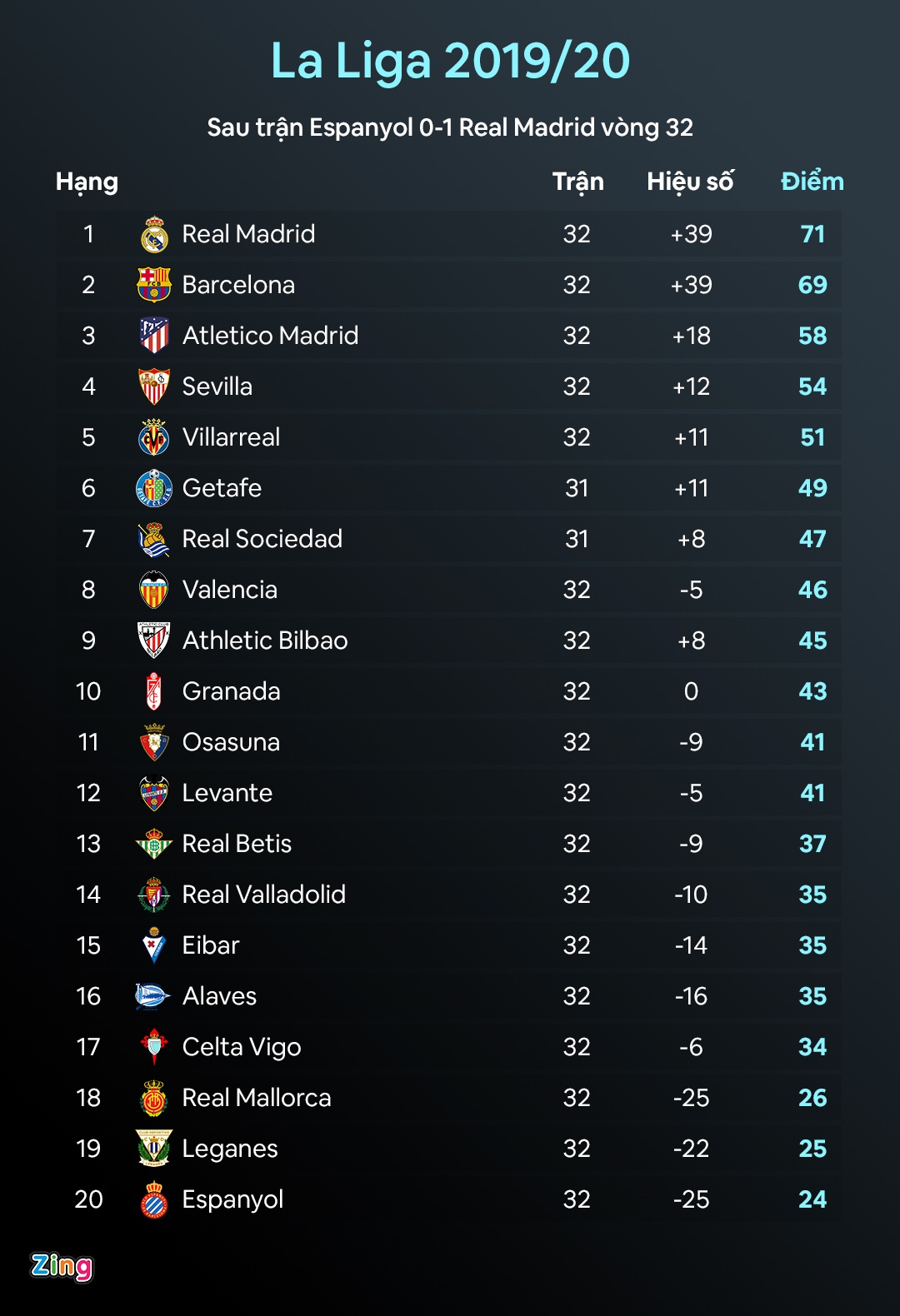 Espanyol vs Real Madrid anh 2