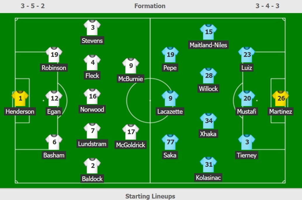 Arsenal vs Sheffield anh 3