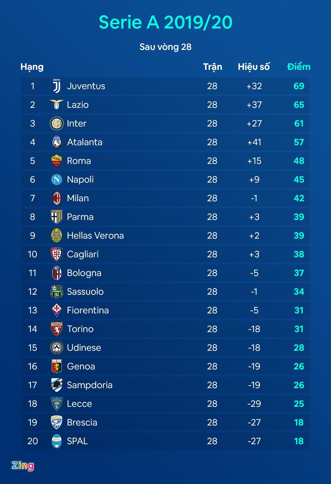 Lukaku giat got anh 3
