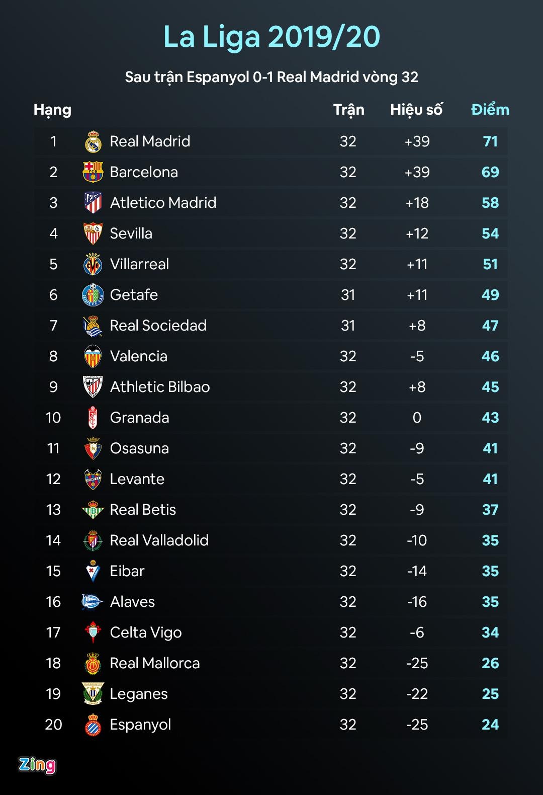 Real thang Espanyol anh 3