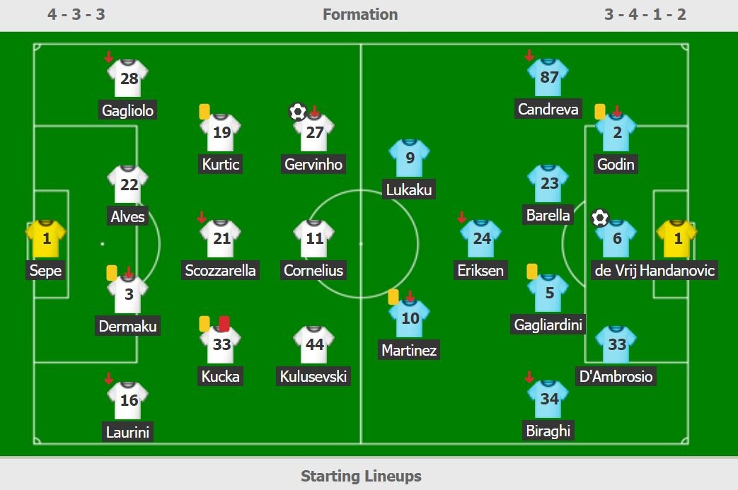 Lukaku giat got anh 2