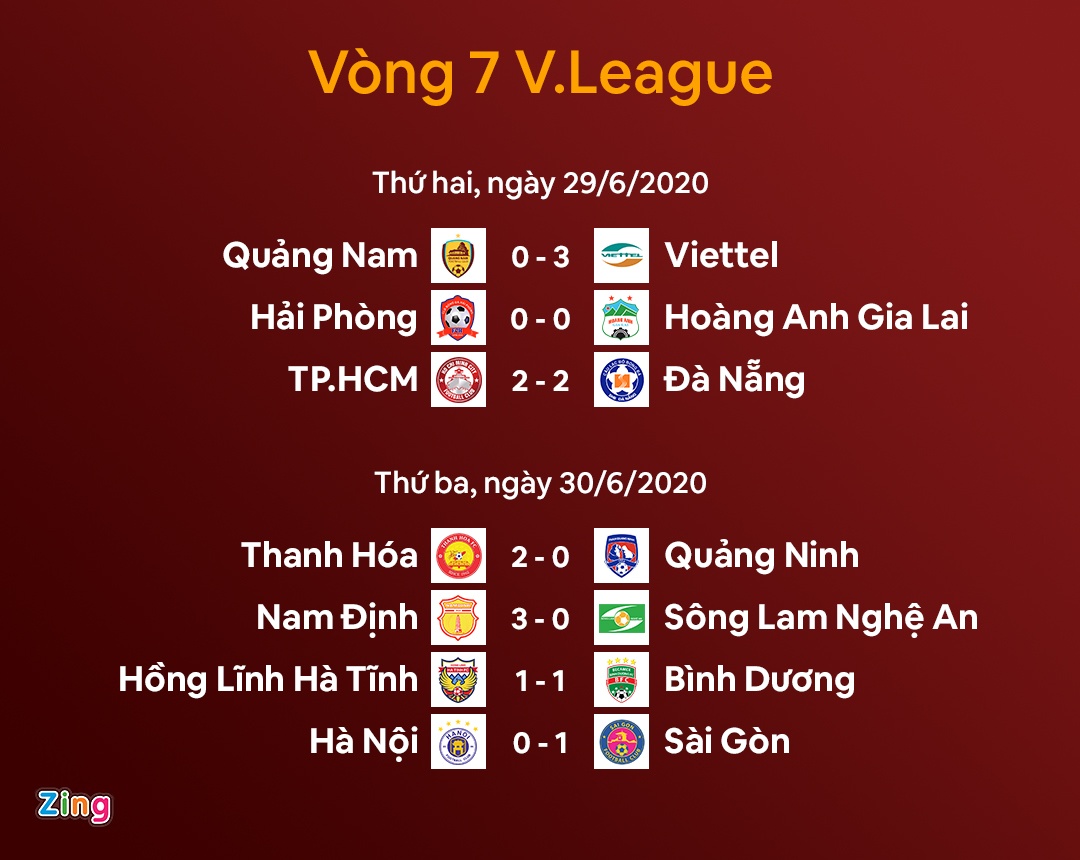 CLB Ha Tinh vs Binh Duong anh 3