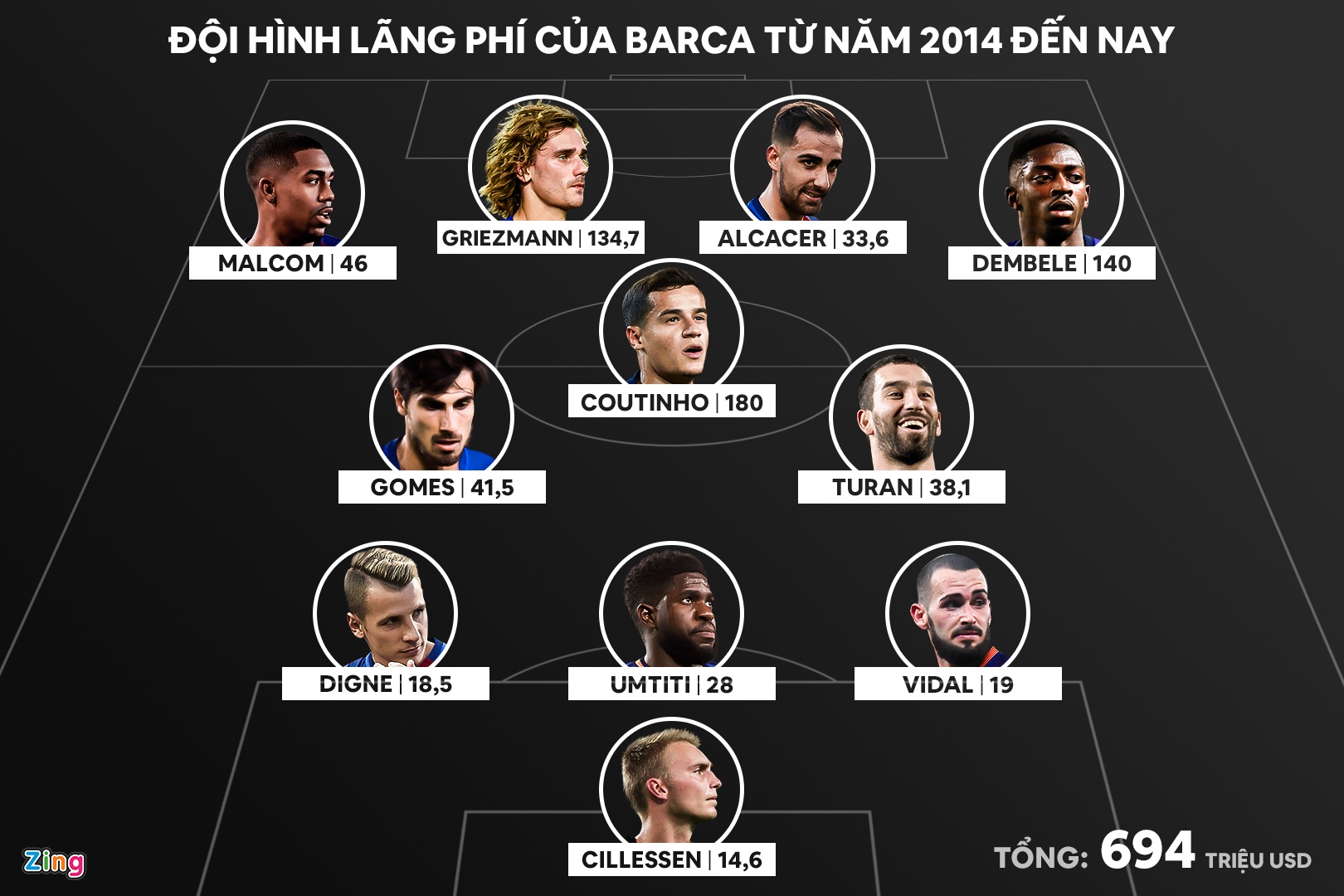 Doi hinh lang phi cua Barca anh 1