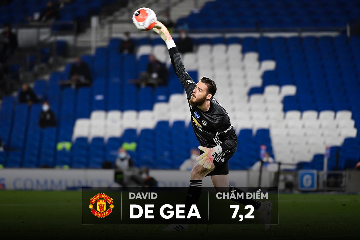 cham diem Man Utd anh 1